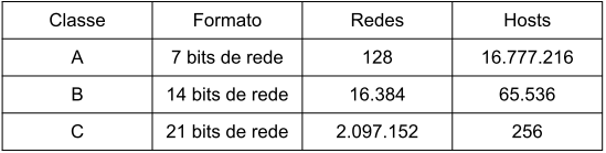 classes_ip