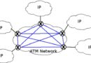 Tecnologia ATM: Funcionamento e Aplicações na Rede