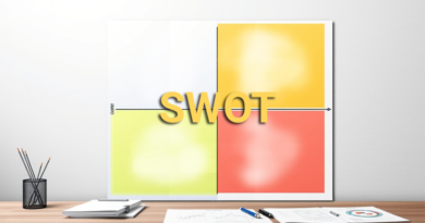 Como Usar a Análise SWOT para Impulsionar Seu Negócio